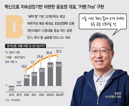 아시아투데이