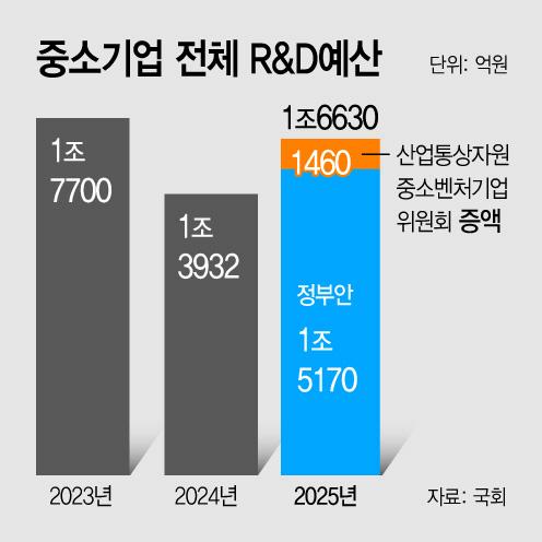 아시아투데이