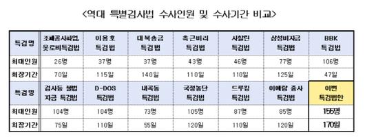 아시아투데이