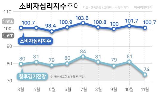 아시아투데이