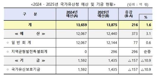 아시아투데이