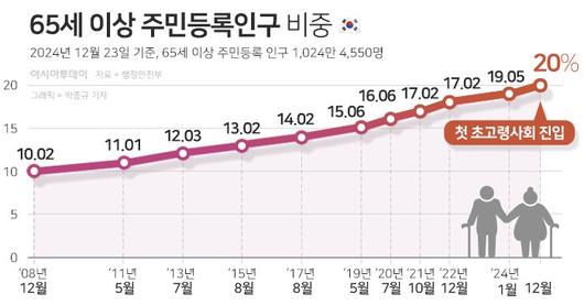 아시아투데이