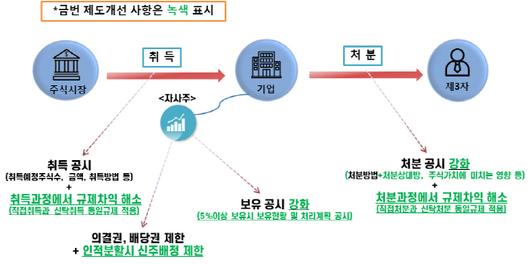 아시아투데이