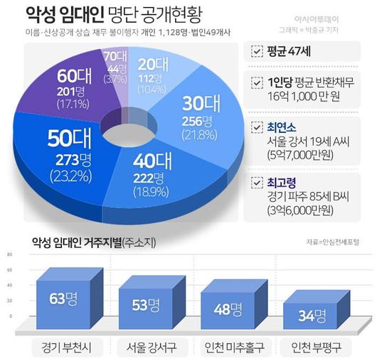 아시아투데이