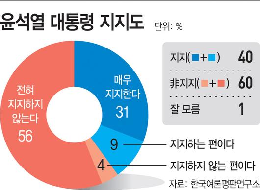 아시아투데이