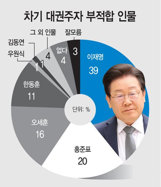 아시아투데이