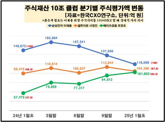 아시아투데이