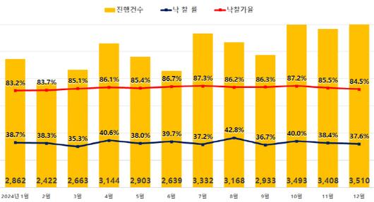 아시아투데이