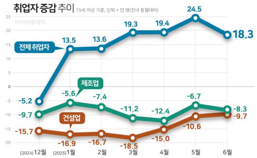 아시아투데이