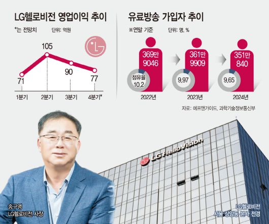 아시아투데이