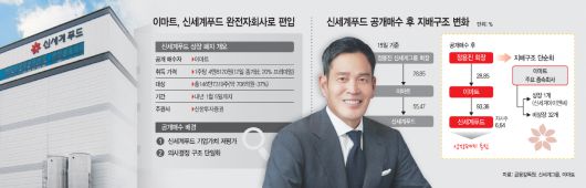 아시아투데이
