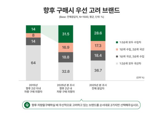 아시아투데이