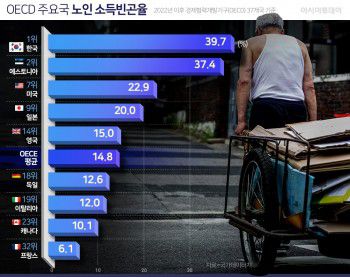 아시아투데이