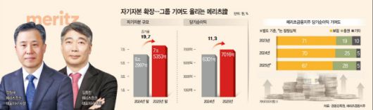 아시아투데이