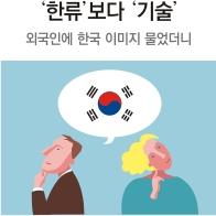 동아일보