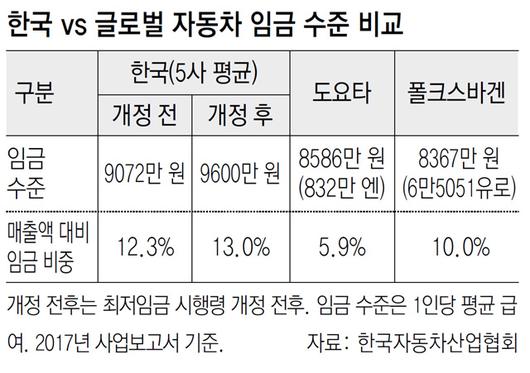 동아일보