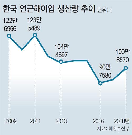 동아일보