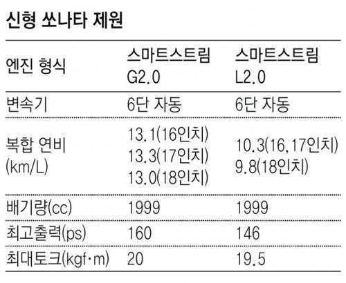 동아일보