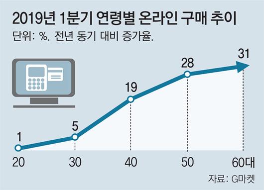 동아일보