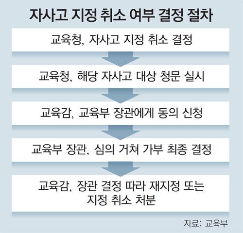 동아일보