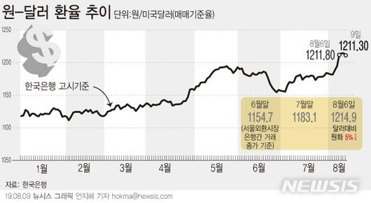 동아일보