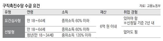 동아일보