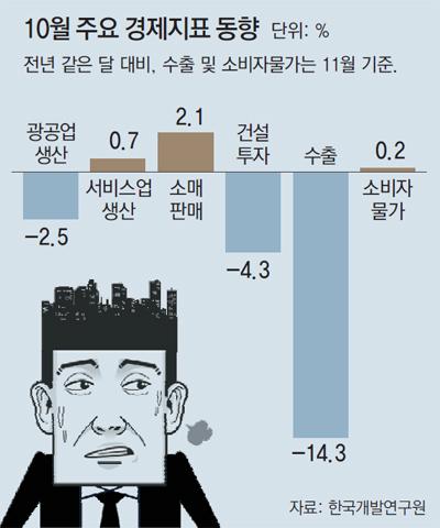 동아일보