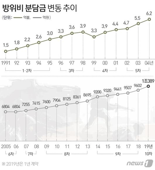 동아일보