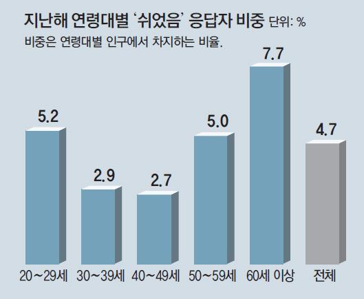 동아일보