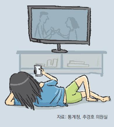 동아일보