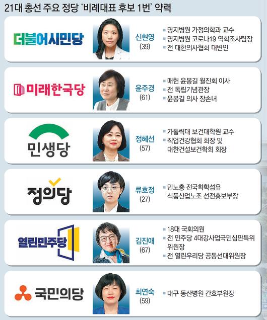 동아일보