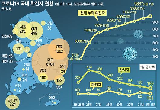 동아일보