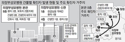 동아일보