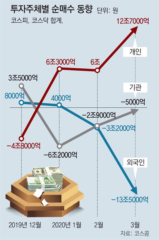 동아일보