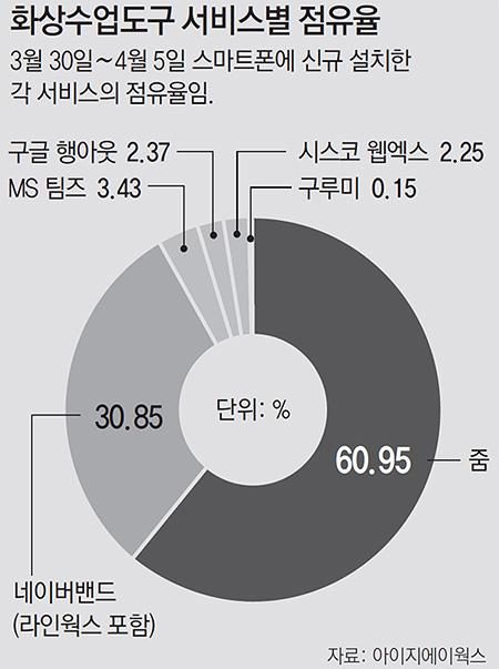 동아일보