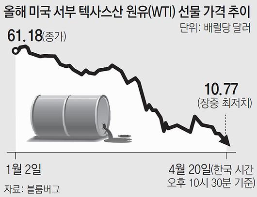 동아일보