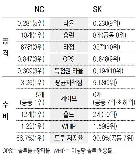 동아일보