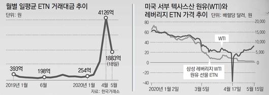 동아일보