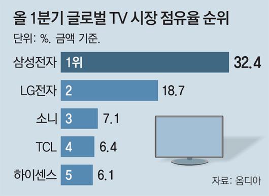 동아일보