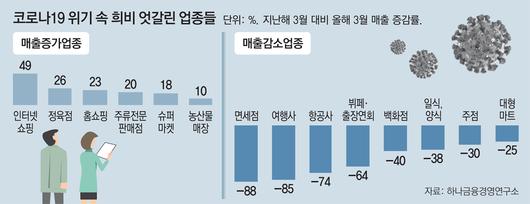 동아일보