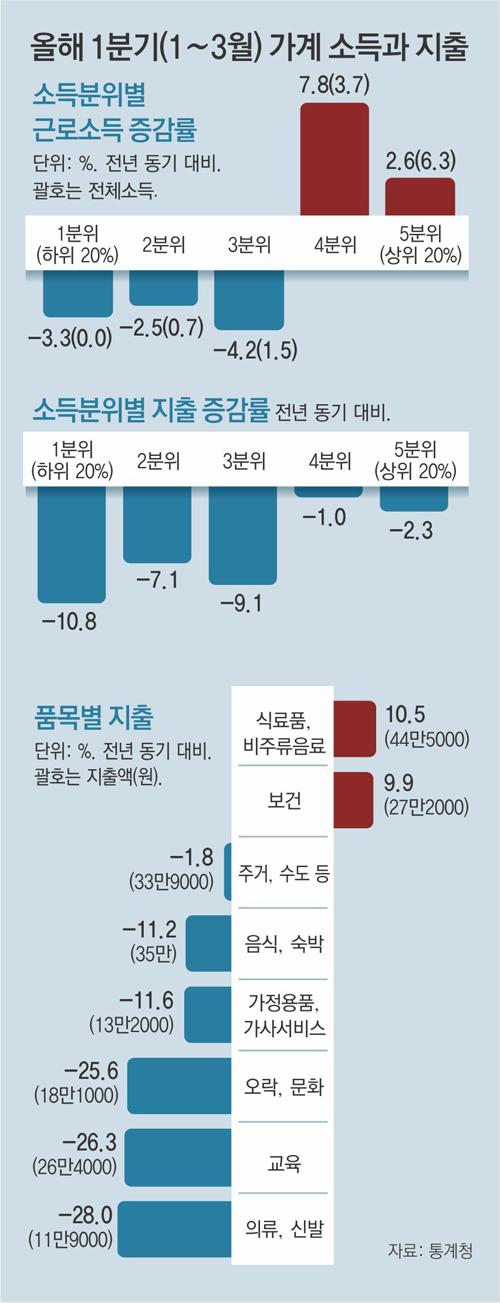 동아일보