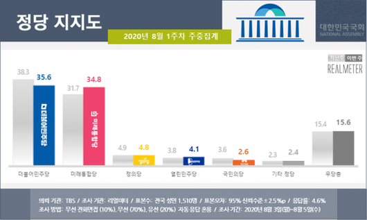 동아일보