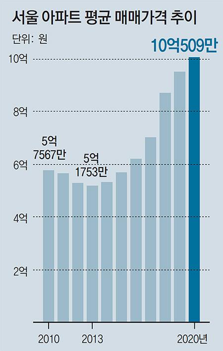 동아일보