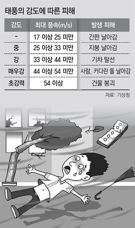 동아일보