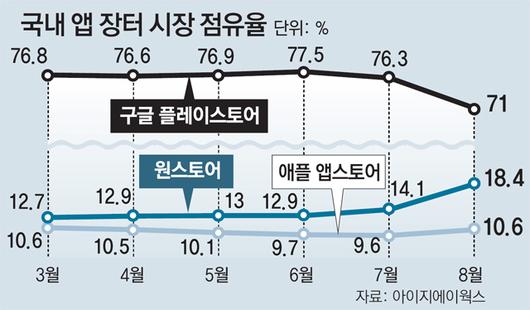 동아일보