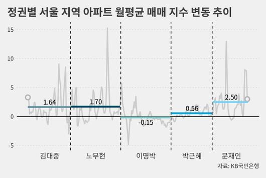 동아일보