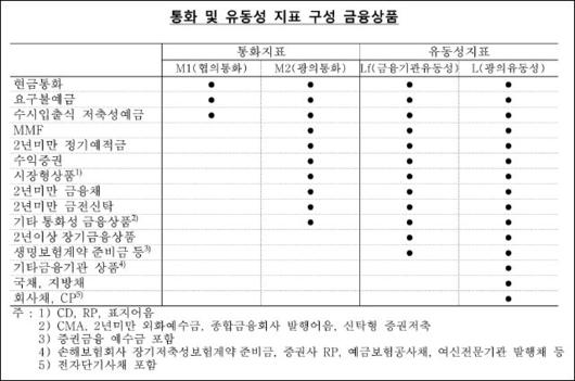 동아일보