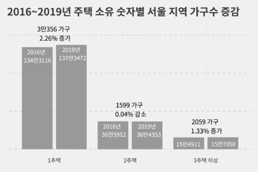 동아일보