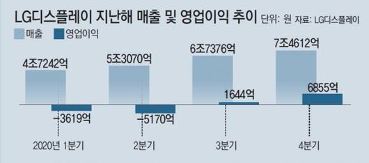 동아일보