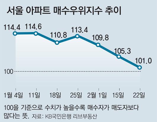 동아일보